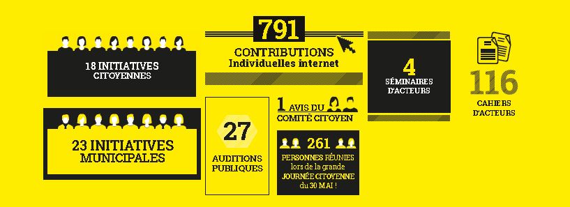 Le débat sur la Loire : quelques chiffres