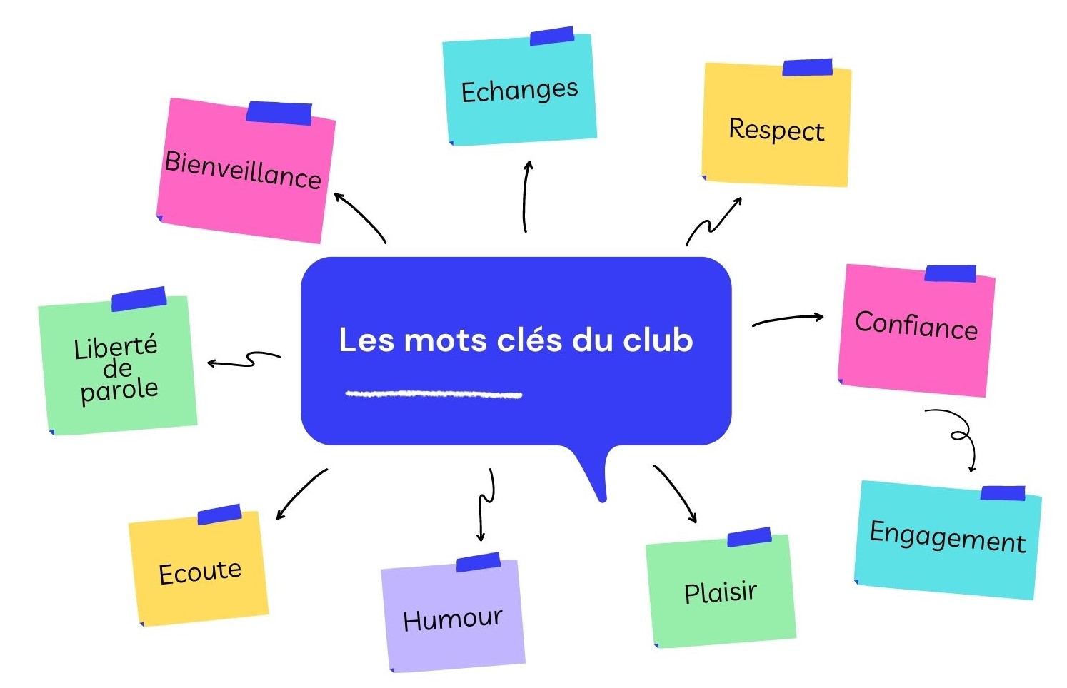 mots clés club e-commerce