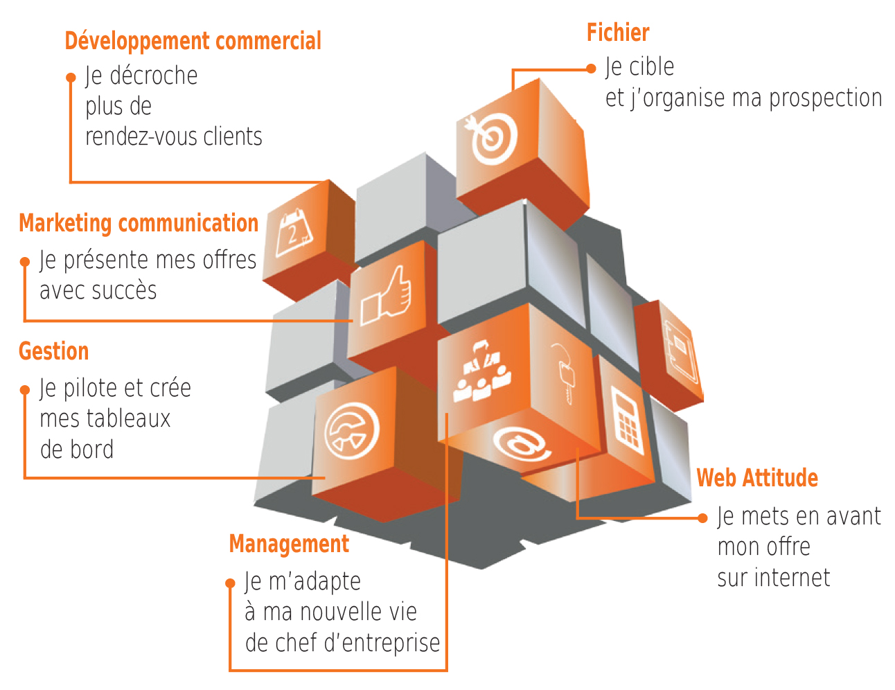 Boite à outils Starter'FORMATION
