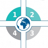 Lancez-vous à l'international avec la CCI à vos côtés !