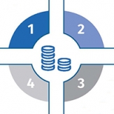 Des solutions CCI pour simplifier votre financement