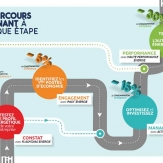 Ateliers de la transition énergétique : l'air comprimé