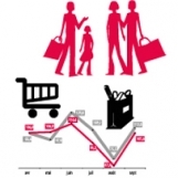 boostez votre commerce