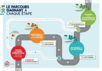 Ateliers de la transition énergétique : l'air comprimé